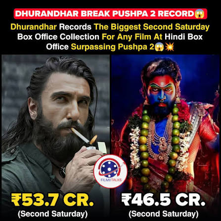Dhurandhar: The Cinematic Storm Set to Eclipse the Records of RRR and Pushpa 2