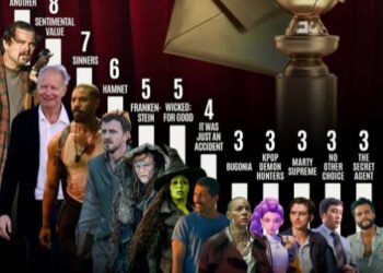 Golden Globe Awards 2026 Nominations One Battle After Another Dominates Film ordersThe 2026