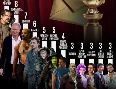 Golden Globe Awards 2026 Nominations One Battle After Another Dominates Film ordersThe 2026